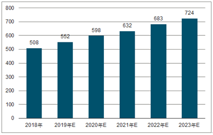 蛟河2023年中国无纺布行业全景图谱